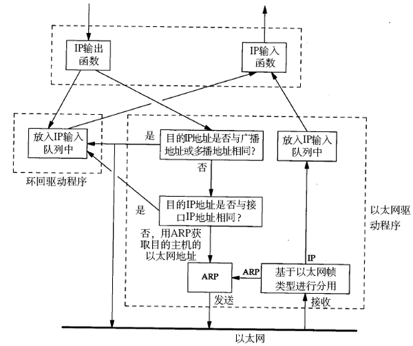 loopback设备